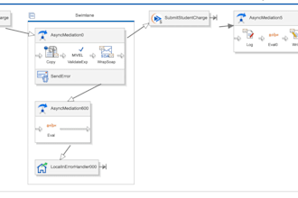 build workday integrations reports and business processes