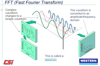 teach vibration and lube oil analysis with fault diagnostic