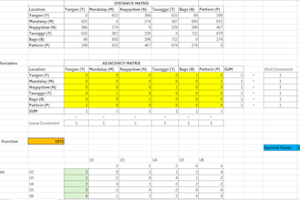 do linear programming, excel solver sensitivity analysis tasks