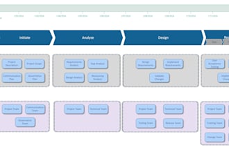 design professional flowcharts, org charts, business process on visio