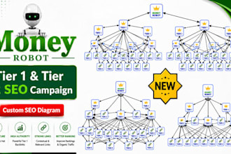 build tier 2 and tier 3 backlinks campaign using money robot