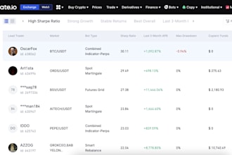 do copy trading bot, solana volume bot, solana copy trading bot, copy trade bot