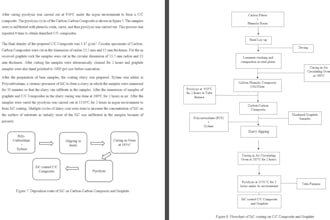 write materials science reports