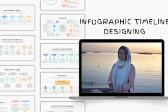 design infographic timelines with charts and graphs