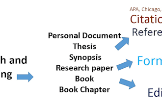 add citations and references, also edit and format your scientific document