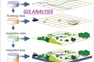 do advanced gis solutions mapping, analysis, and automation