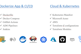 streamline your devops workflow with k8s, docker, and cloud
