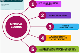 do medical coding and billing like icd 10 and cpt coding