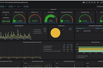 create professional grafana dashboard setup