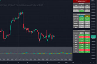 code pine script indicators strategies and backtests tradingview algo trading