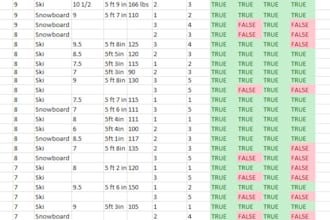 build custom excel spreadsheet and google sheets with formulas macro dashboard