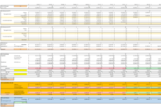 do financial models or custom calculators