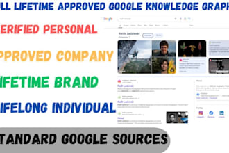 create active google panel for any of your category