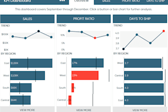 be your data analyst using tableau for data visualization