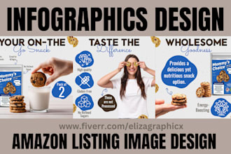 design visually stunning amazon infographic product design for your business