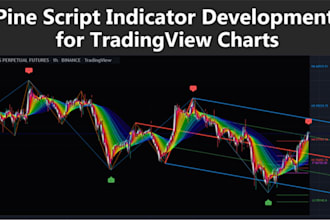 code indicators strategy tradingview pinescript trading bot algorithmic trading