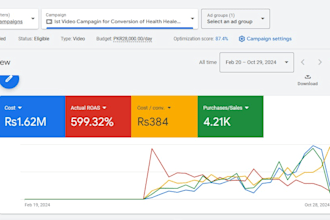 reach your targeted audience by google ads and youtube