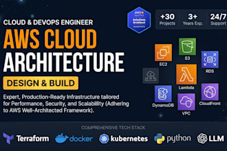 design secure AWS cloud infrastructure and network diagrams