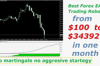 install profitable forex trading bot, forex ea bot, forex trading robot gold ea