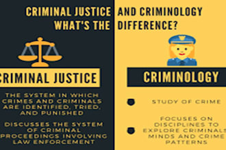 do nursing research, criminal justice, criminology, sociology and  case studies