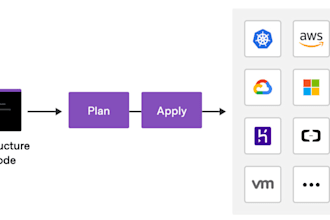 be your terraform, kubernetes, docker, linux engineer