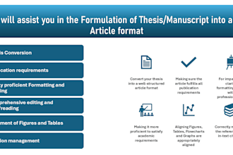 convert your dissertation into an article format
