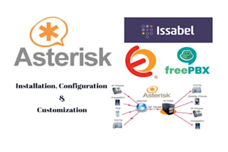 do ai telemarketing cold calling virtual assistant sales ai voice agent workflow