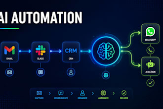 build ai automation workflows using n8n, make com, zapier and API integration