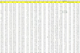 do data analysis and visualization