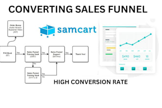 build simvoly, samcart, thrivecart funnels for ebooks, coaching services