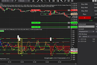 develop your ninjatrader algorithm in ninjascript
