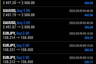 create forex trading bot, profitable trading bot for forex