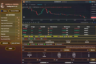 develop profitable forex bot, ai trading bot, etoro bot, coinbase bot, bybit bot