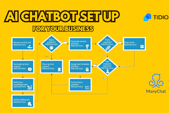 develop chatbot using dialogflow, twilio, manychat chatgpt, tidio