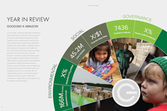 design an interactive esg sustainability report based on gri