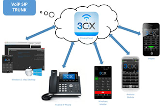 setup sip trunk, caller id, sip trunk system, 3cx softphone