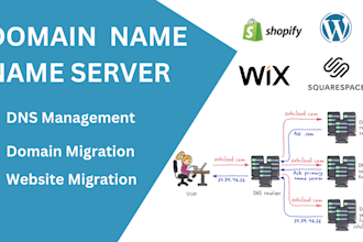 update or migrate your custom domain server dns, cname, txt, dkim, spf records