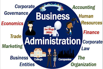 handle business management and administration