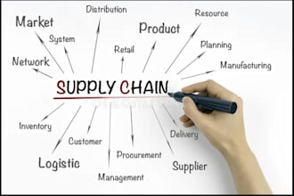 handle supply chain management