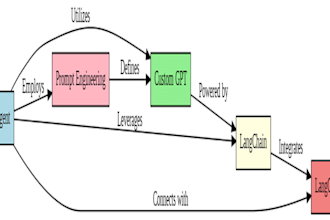 make ai agents using crewai and langchain