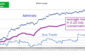 provide profitable meta trader 5 expert advisor