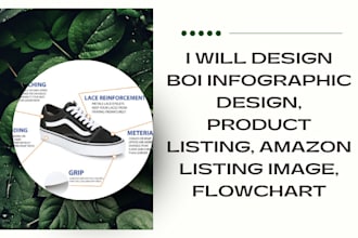 design boi infographic design, product listing, amazon listing image, flowchart