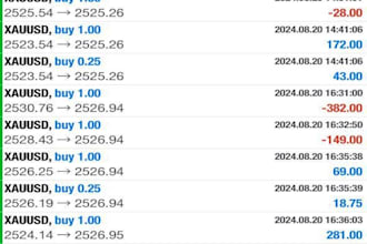 develop automated hft trading bot, forex trading bot, ea robot, forex robot