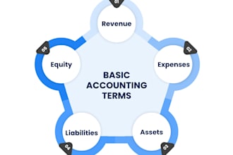be your accounting and finance tutor online