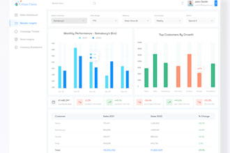do  minimal trending dashboard design