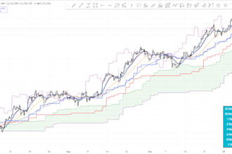 code any indicator or strategy in tradingview pinescript
