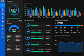 design advanced interactive dashboards for you using tableau or power bi