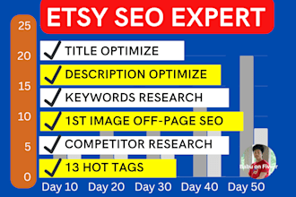 do etsy SEO listing optimization to rank and boost traffic, etsy shop audit