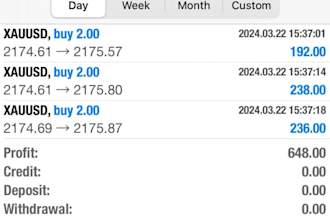 deliver profitable forex trading ea bot, forex trading robot, forex trading bot