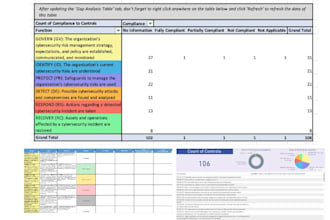 help you with gap analysis or audit on any cybersecurity standard pci,nist,soc